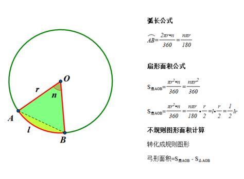 圓形 角度|圆的定理